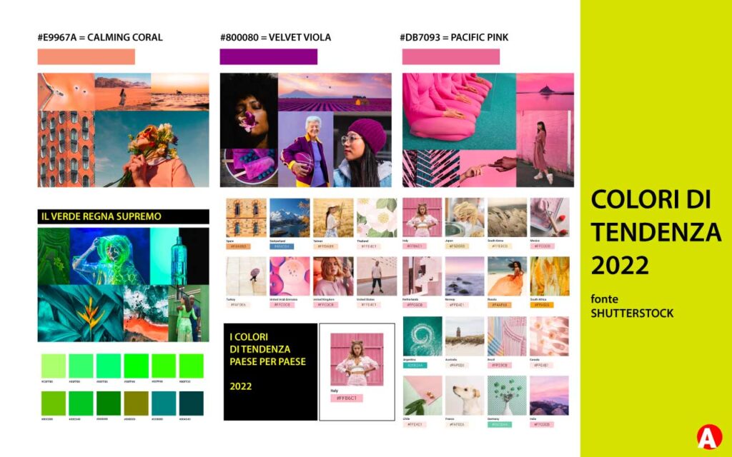 colori tendenza 2022 Shutterstock
